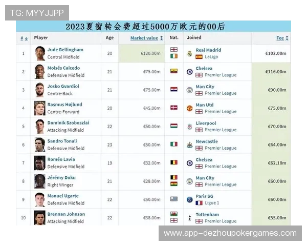 欧洲足坛转会市场规范调整，夏季转会窗口分两阶段开放